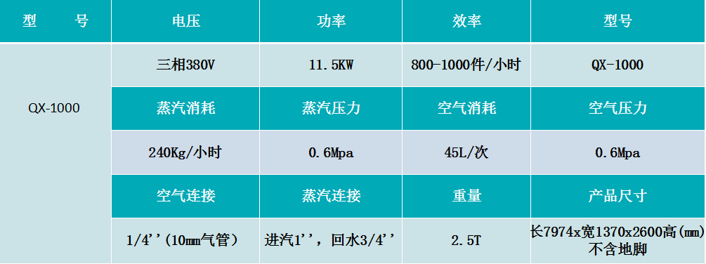 全自動(dòng)包裝機(jī)廠家