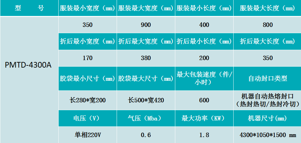 全自动包装机厂家