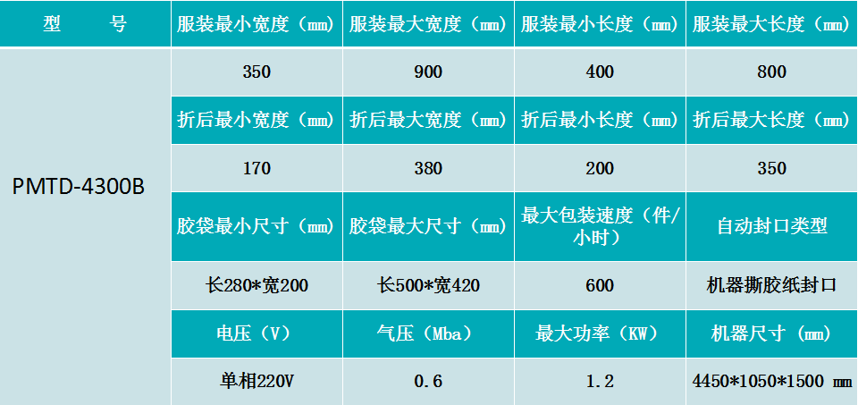 全自动包装机厂家