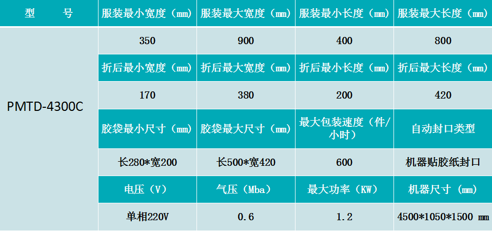 全自动包装机厂家